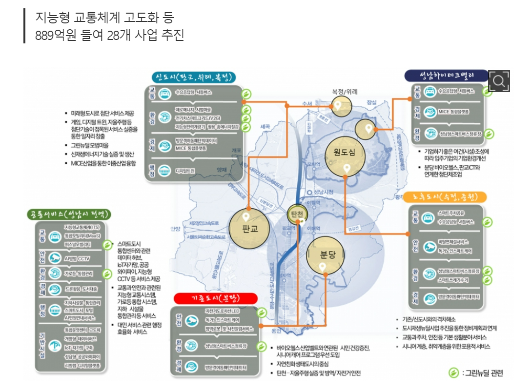 mb-file.php?path=2021%2F10%2F27%2FF28_%EC%BA%A1%EC%B2%98.PNG