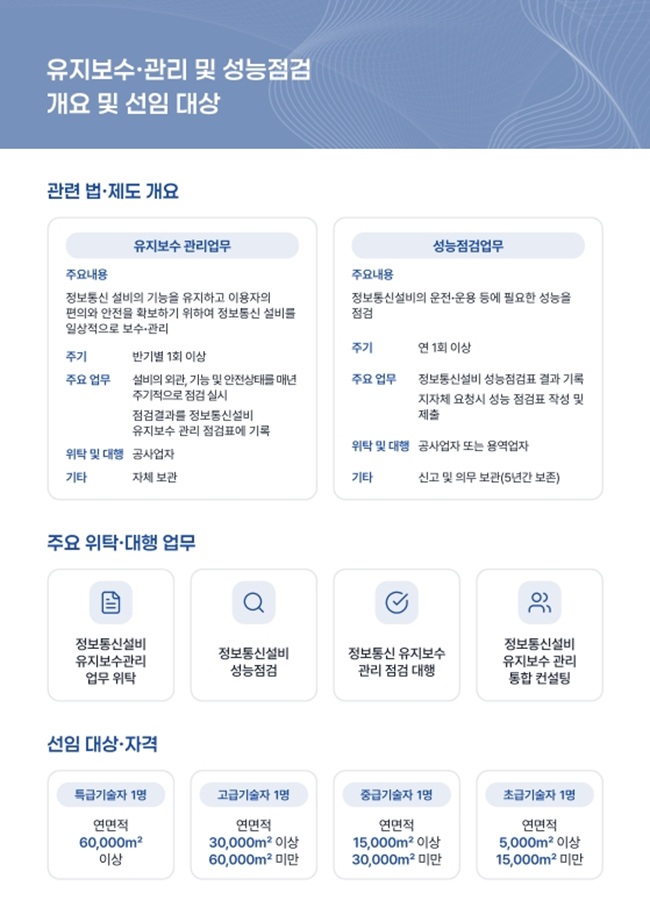 mb-file.php?path=2025%2F09%2F10%2FF59_%EB%8C%80%EC%98%81%EC%9C%A0%EB%B9%84%ED%85%8D_%EC%A0%95%EB%B3%B4%ED%86%B5%EC%8B%A0%EC%84%A4%EB%B9%84%20%EC%9C%A0%EC%A7%80%EB%B3%B4%EC%88%98%EA%B4%80%EB%A6%AC%20%EB%B0%8F%20%EC%84%B1%EB%8A%A5%20%EB%B0%8F%20%EC%84%B1%EB%8A%A5%EC%A0%90%EA%B2%80%20%EB%A6%AC%ED%94%8C%EB%A0%9B_%EC%9B%B9%EC%9A%A9_2.jpg